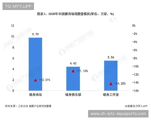 郑州健身器材用品市场概况与采购渠道建议