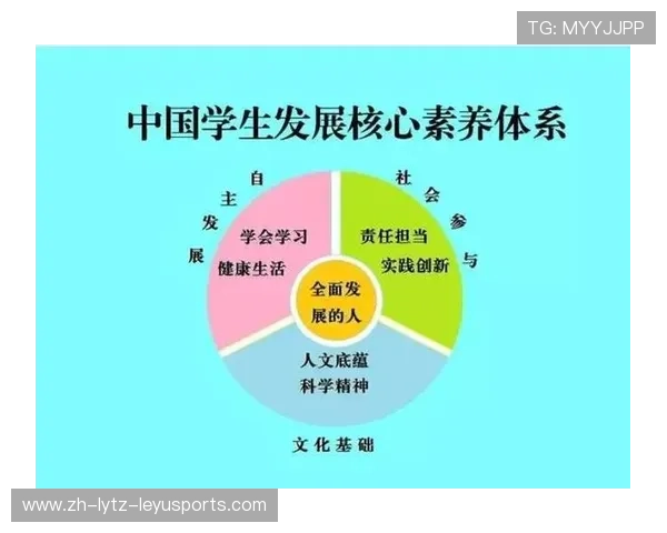 青少年足球人才筛选：多维素质模型构建与应用
