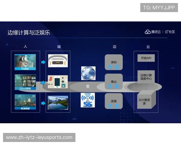 足球边缘计算能否有效支持现场设备对实时数据的处理能力